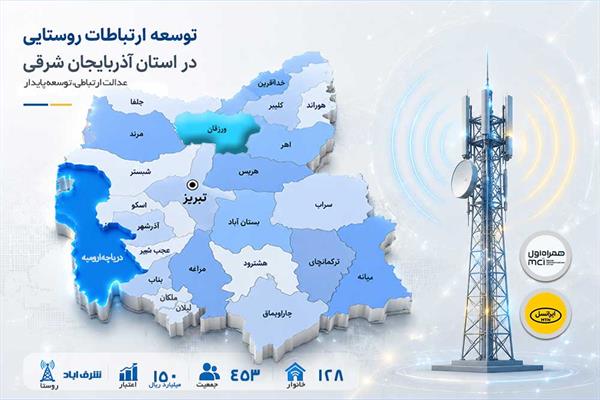 اتصال روستای شرف آباد آذربایجان‌شرقی به شبکه ملی اطلاعات